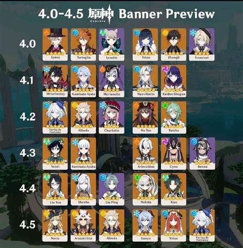 4.0 banner leaks|Genshin Impact 4.0 banners schedule: Official release。